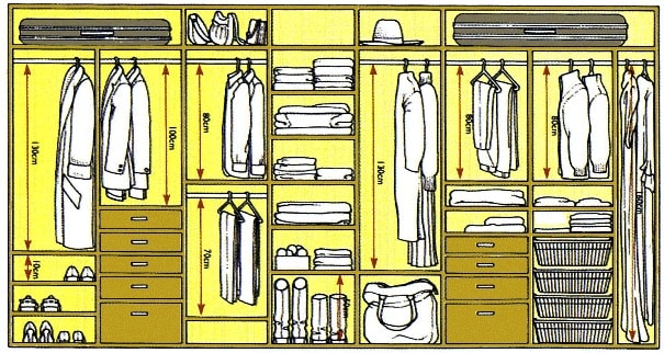 Secciones en el armario: qué elegir