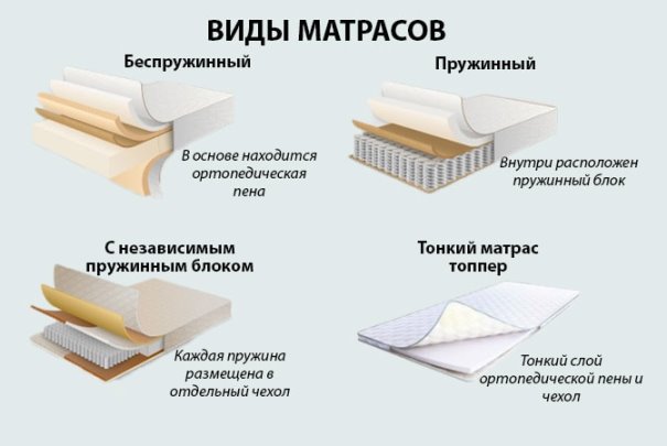 Cómo elegir un colchón en el Sofá: consejos simples
