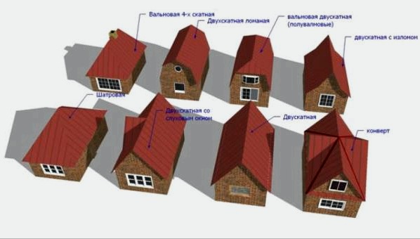 Variedad de techos