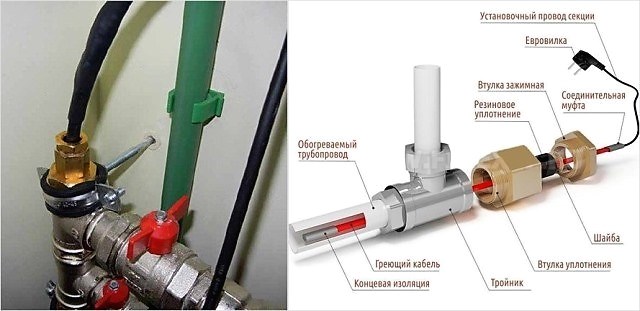 Cable calefactor para tuberías: tipos, conexión e instalación al suministro de agua.