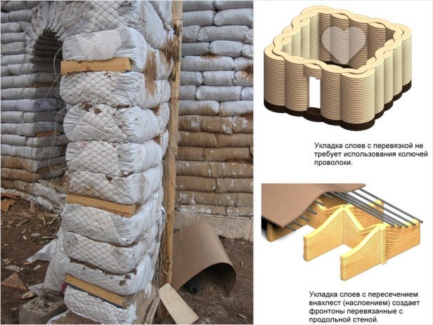Casas hechas de bolsas de tierra y arena - tecnología ecológica Earthbag