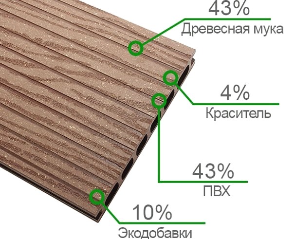 Compuesto de madera-polímero (WPC): características y aplicaciones del material