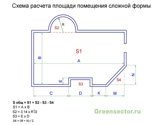 ¿Cómo calcular el área de las paredes y el piso de una habitación (habitación)?