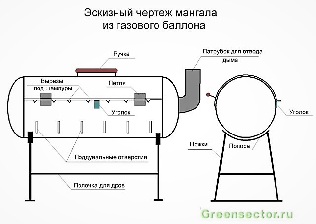 Cómo hacer un brasero con un cilindro de gas: ejemplos e instrucciones paso a paso