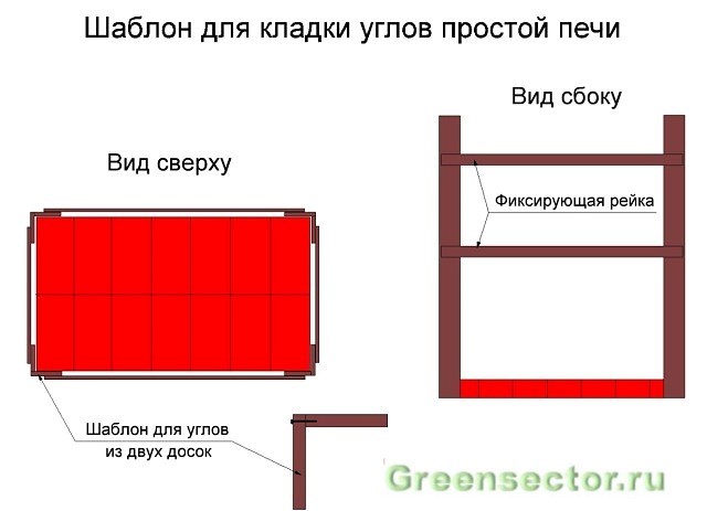 Cómo doblar un horno de ladrillos simple con sus propias manos: ejemplos con diagramas paso a paso