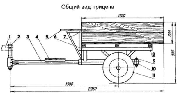 Remolque de bricolaje (carro) para un tractor de empuje: dibujo y fabricación de una estructura