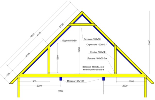Techo simple para una casa, garaje o casa de baños: estructuras de pendiente simple y doble