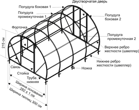 Invernadero de policarbonato de bricolaje: etapas de construcción.
