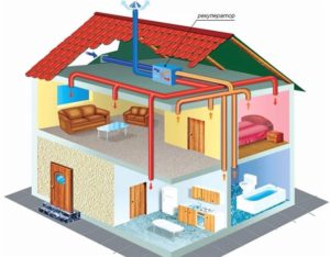 Recuperadores de aire para el hogar: tipos y disposición de instalaciones, parámetros de selección.