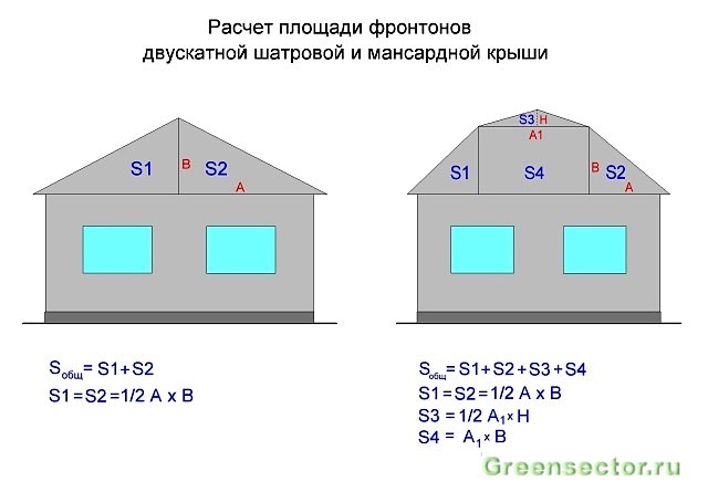 ¿Cuántos bloques necesitas para una casa: un método de cálculo basado en un ejemplo real?