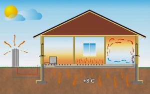 Bombas de calor para calefacción doméstica: tipos, principio de funcionamiento, fabricantes y precios.