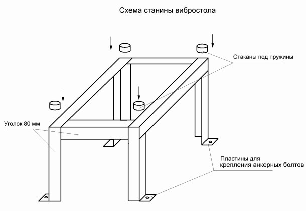 Mesa vibratoria de bricolaje para adoquines: dispositivo de construcción y diagrama
