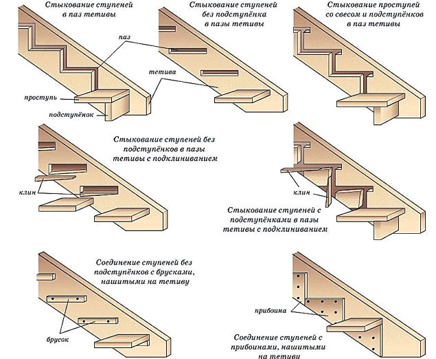 Tipos y opciones de diseño para escaleras al segundo piso para una casa privada.