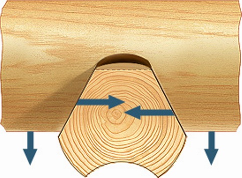 La contracción de casas de madera hecha de madera y troncos: tamaño, temporización