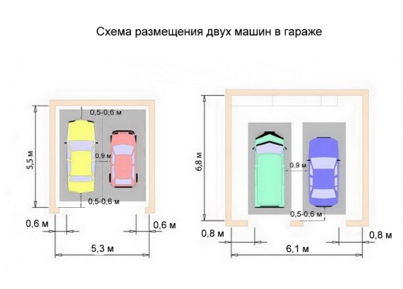 Garaje para 2 coches: dimensiones óptimas y opciones de dispositivos.