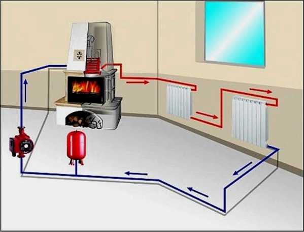 Calefacción en una casa privada: una descripción general y una comparación de posibles opciones.