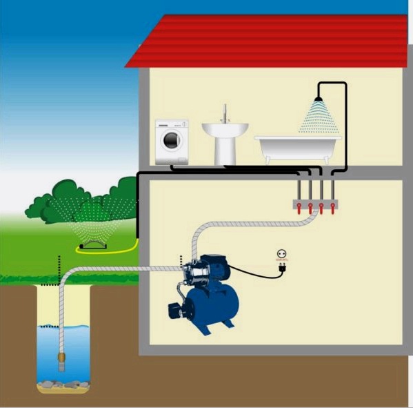 Abastecimiento de agua en el país: 3 etapas de trabajo en el equipo de una fuente autónoma.
