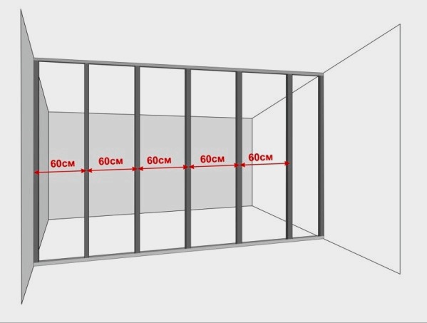 Cálculo de un perfil para paneles de yeso: características del dispositivo de una partición con una puerta, contando el marco, la apertura y los estantes.