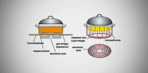 Potencia de estufa eléctrica con horno