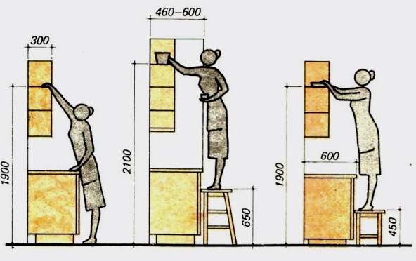 Cómo determinar la altura de suspensión de los gabinetes de cocina.