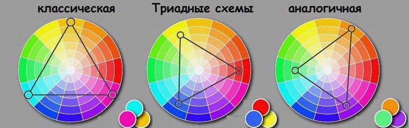 La combinación de colores en el diseño del dormitorio: encontrar una combinación de colores.