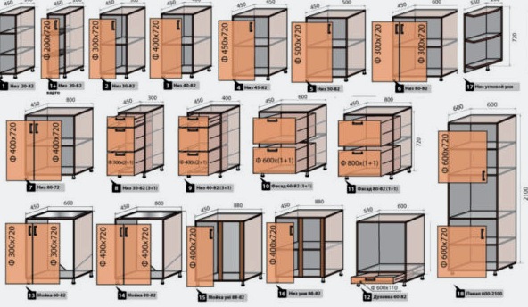 Cómo variar correctamente los tamaños estándar de los gabinetes de cocina