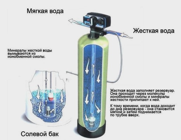 Cómo elegir un filtro de agua en una casa particular.