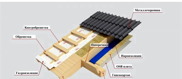 Cómo se ensambla la extensión de la casa a partir del marco
