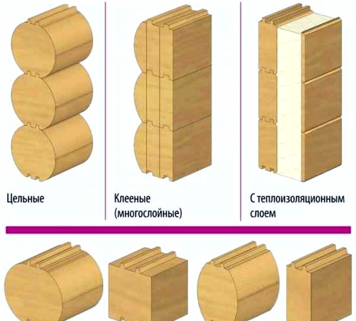 Casa marco hecha de madera con sus propias manos: instrucciones paso a paso