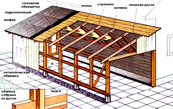 Casa de marco de una planta con un techo de una sola inclinación: dibujo