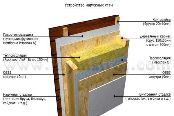 Averigüe: cuánto cuesta construir una casa de paneles de marco