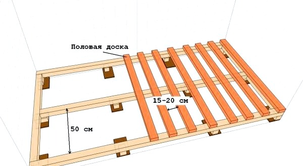 Casa de marco de madera con sus propias manos sin experiencia en construcción