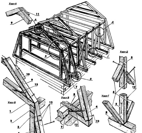 Construcción de un techo de mansarda de marco con sus propias manos
