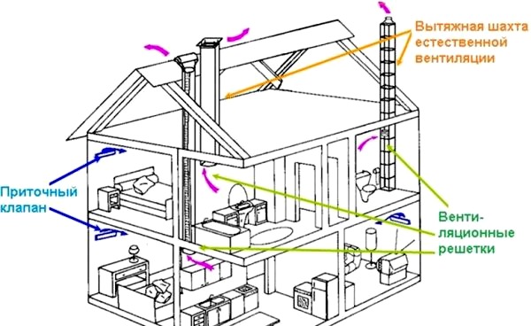 Lo que necesita saber sobre la tecnología de construir una casa de marco con sus propias manos