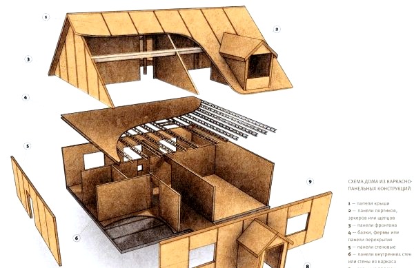 ¿Construir u ordenar casas de paneles ya hechas?