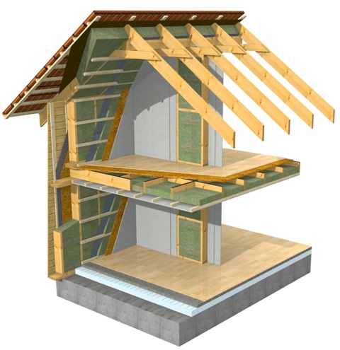 Tecnología de construcción de una casa de marco