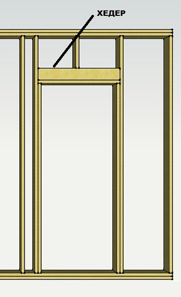 Matices de organizar una puerta en una casa de marco