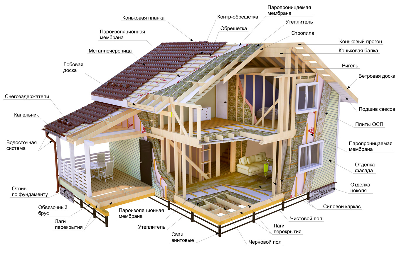 Diferencias entre una casa de paneles y una casa de marco
