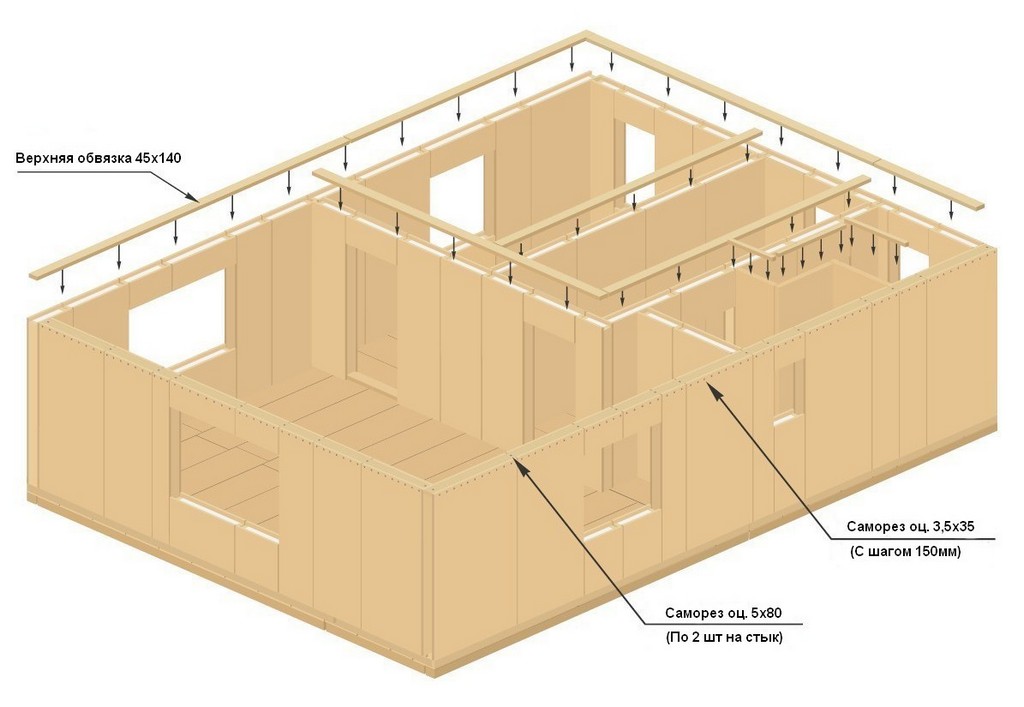 Construir una casa a partir de paneles SIP con sus propias manos