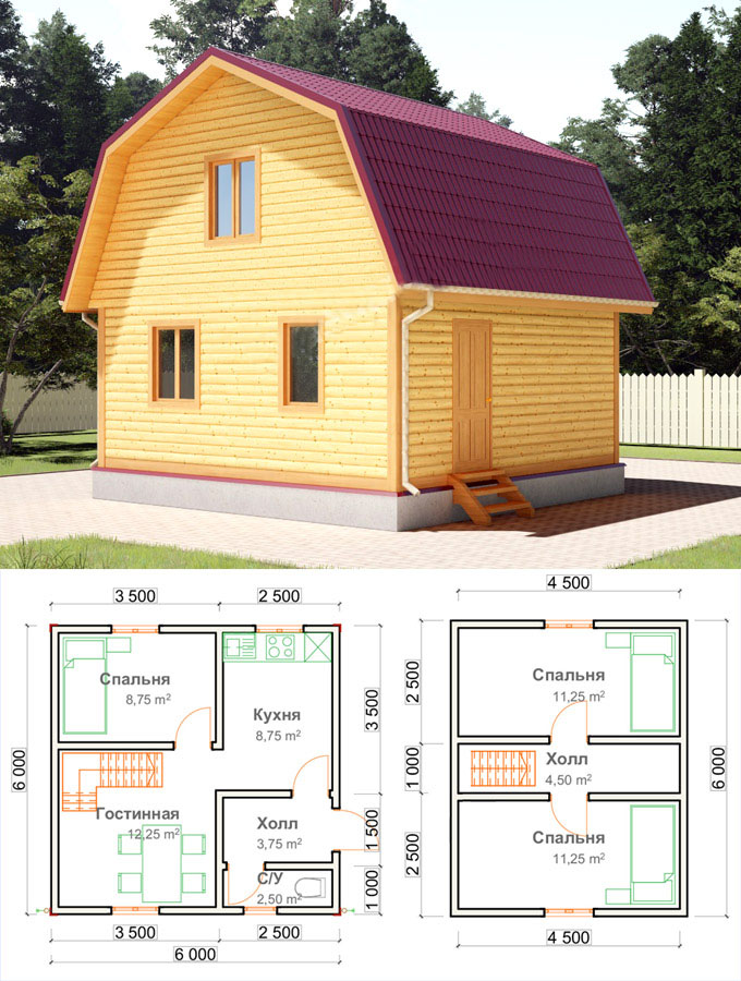 Construcción de una casa de paneles 6x6 con sus propias manos: los materiales necesarios y el progreso del trabajo