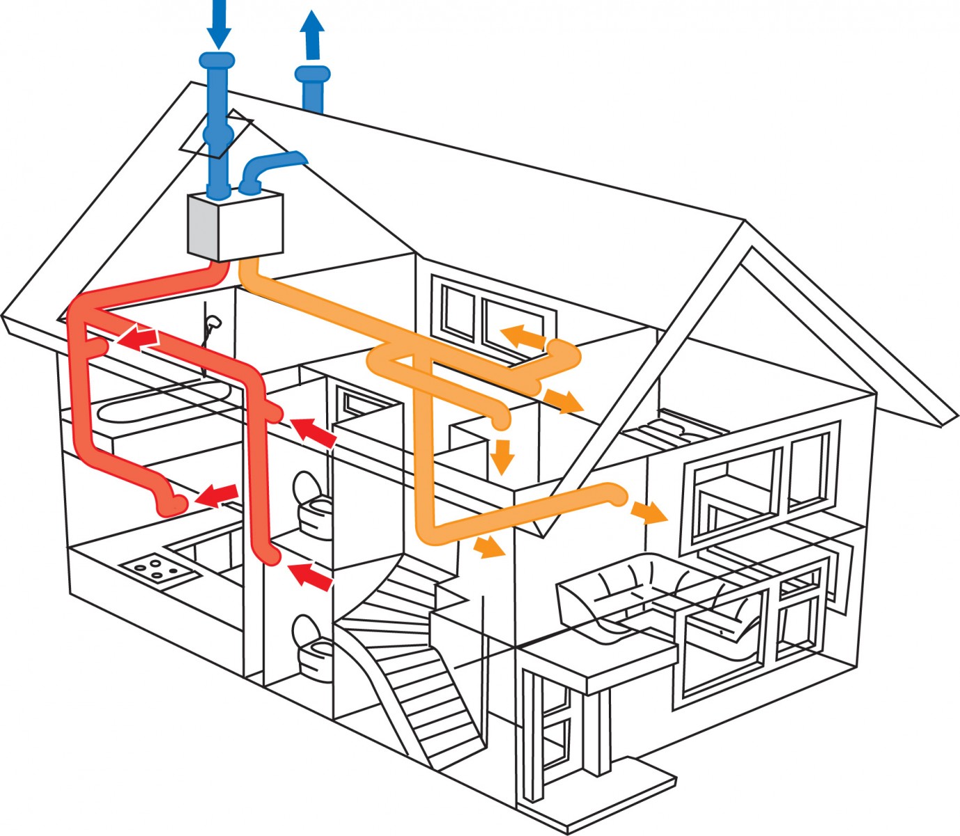 ¿Es necesario crear un espacio de ventilación en una casa de marco?