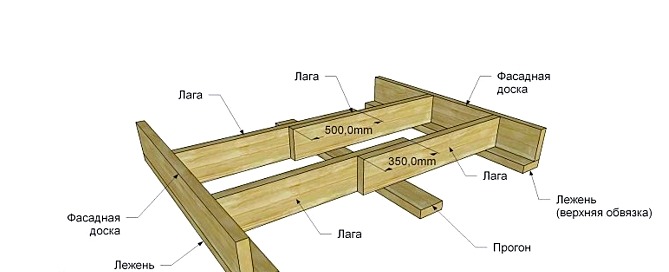Garaje de marco hecho de madera y perfil con sus propias manos