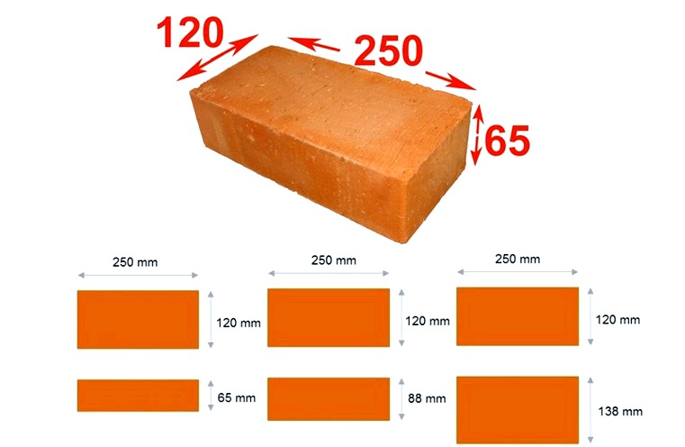 Dimensiones del ladrillo - parámetros de rojo, silicato y arcilla de fuego