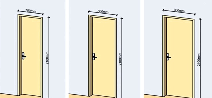 Dimensiones estándar de las puertas interiores