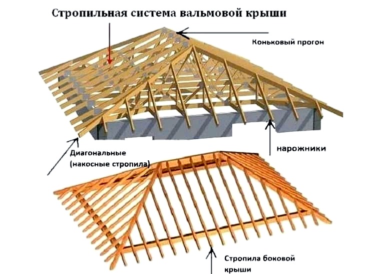 Sistema de armadura del techo a cuatro aguas