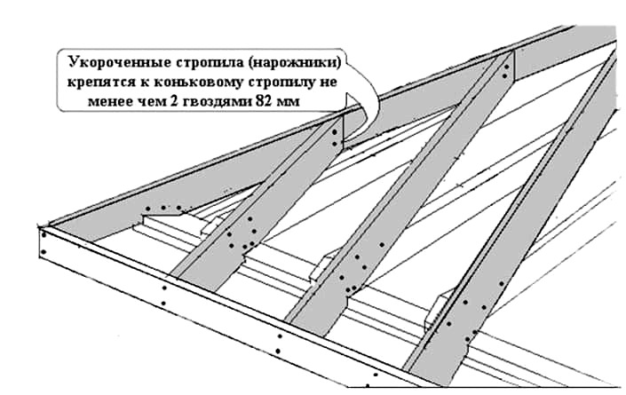 Sistema de armadura del techo a cuatro aguas
