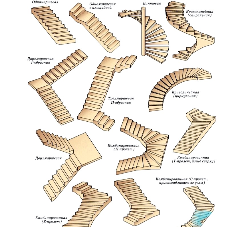 Dimensiones de los escalones de las escaleras