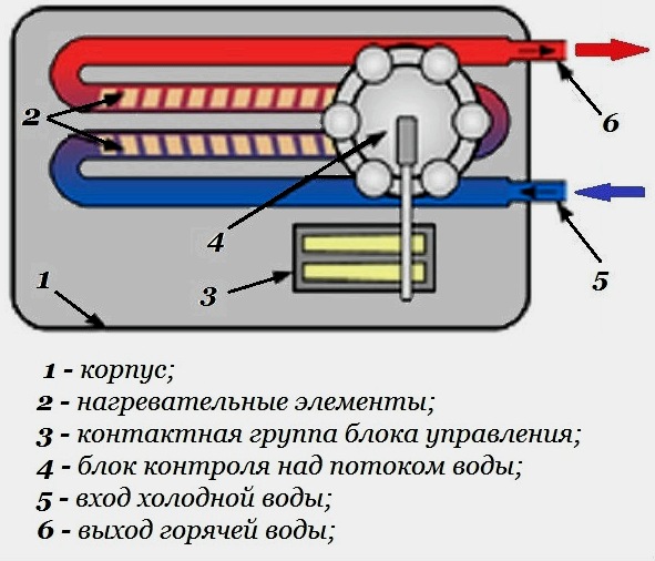 Dispositivo y diagrama de calentador de agua instantáneo