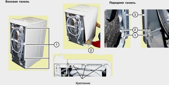 Reglas de desmontaje del tambor de la lavadora