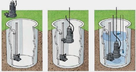 Pautas de selección e instalación de bombas de aguas residuales